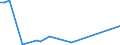 Flow: Exports / Measure: Values / Partner Country: Chinese Taipei / Reporting Country: United Kingdom