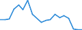 Flow: Exports / Measure: Values / Partner Country: France excl. Monaco & overseas / Reporting Country: Belgium