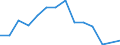 Flow: Exports / Measure: Values / Partner Country: France excl. Monaco & overseas / Reporting Country: Sweden