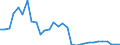 Flow: Exports / Measure: Values / Partner Country: France incl. Monaco & overseas / Reporting Country: Belgium