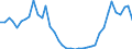 Flow: Exports / Measure: Values / Partner Country: France incl. Monaco & overseas / Reporting Country: Germany