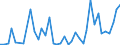 Flow: Exports / Measure: Values / Partner Country: France incl. Monaco & overseas / Reporting Country: Italy incl. San Marino & Vatican