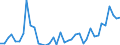 Flow: Exports / Measure: Values / Partner Country: World / Reporting Country: Canada