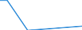 Flow: Exports / Measure: Values / Partner Country: World / Reporting Country: Finland