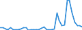 Flow: Exports / Measure: Values / Partner Country: World / Reporting Country: Germany