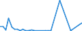 Flow: Exports / Measure: Values / Partner Country: World / Reporting Country: Italy incl. San Marino & Vatican