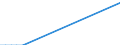 Flow: Exports / Measure: Values / Partner Country: World / Reporting Country: Korea, Rep. of