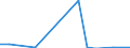 Flow: Exports / Measure: Values / Partner Country: World / Reporting Country: New Zealand