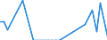 Flow: Exports / Measure: Values / Partner Country: World / Reporting Country: Sweden