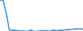 Flow: Exports / Measure: Values / Partner Country: World / Reporting Country: United Kingdom