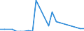 Flow: Exports / Measure: Values / Partner Country: United Kingdom / Reporting Country: Hungary