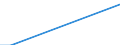 Flow: Exports / Measure: Values / Partner Country: United Kingdom / Reporting Country: Japan