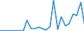 Flow: Exports / Measure: Values / Partner Country: USA excl. PR. & Virgin Isds. / Reporting Country: Canada