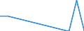 Flow: Exports / Measure: Values / Partner Country: USA incl. Puerto Rico / Reporting Country: France incl. Monaco & overseas