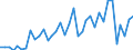 Flow: Exports / Measure: Values / Partner Country: World / Reporting Country: Australia