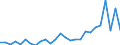 Flow: Exports / Measure: Values / Partner Country: World / Reporting Country: Austria