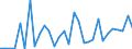 Flow: Exports / Measure: Values / Partner Country: World / Reporting Country: Belgium