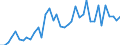 Handelsstrom: Exporte / Maßeinheit: Werte / Partnerland: World / Meldeland: Canada