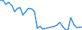 Flow: Exports / Measure: Values / Partner Country: World / Reporting Country: Chile