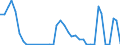 Flow: Exports / Measure: Values / Partner Country: World / Reporting Country: Finland