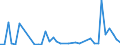 Flow: Exports / Measure: Values / Partner Country: World / Reporting Country: Switzerland incl. Liechtenstein