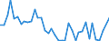 Flow: Exports / Measure: Values / Partner Country: World / Reporting Country: United Kingdom