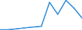 Flow: Exports / Measure: Values / Partner Country: Chinese Taipei / Reporting Country: Czech Rep.