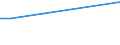 Handelsstrom: Exporte / Maßeinheit: Werte / Partnerland: Chinese Taipei / Meldeland: Denmark