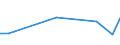 Flow: Exports / Measure: Values / Partner Country: Chinese Taipei / Reporting Country: France incl. Monaco & overseas