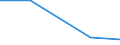 Flow: Exports / Measure: Values / Partner Country: Chinese Taipei / Reporting Country: Slovakia