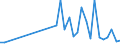 Handelsstrom: Exporte / Maßeinheit: Werte / Partnerland: Chinese Taipei / Meldeland: Sweden