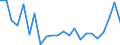 Flow: Exports / Measure: Values / Partner Country: France excl. Monaco & overseas / Reporting Country: Germany