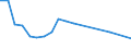 Flow: Exports / Measure: Values / Partner Country: France excl. Monaco & overseas / Reporting Country: Hungary