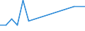 Flow: Exports / Measure: Values / Partner Country: France excl. Monaco & overseas / Reporting Country: Sweden