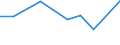 Flow: Exports / Measure: Values / Partner Country: France excl. Monaco & overseas / Reporting Country: United Kingdom