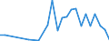 Flow: Exports / Measure: Values / Partner Country: France incl. Monaco & overseas / Reporting Country: Canada