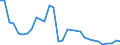 Flow: Exports / Measure: Values / Partner Country: France incl. Monaco & overseas / Reporting Country: Hungary