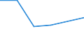 Flow: Exports / Measure: Values / Partner Country: France incl. Monaco & overseas / Reporting Country: Japan