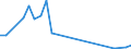 Flow: Exports / Measure: Values / Partner Country: France incl. Monaco & overseas / Reporting Country: Poland