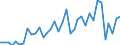 Flow: Exports / Measure: Values / Partner Country: World / Reporting Country: Australia