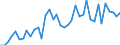 Flow: Exports / Measure: Values / Partner Country: World / Reporting Country: Canada