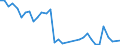 Flow: Exports / Measure: Values / Partner Country: World / Reporting Country: Chile