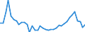 Flow: Exports / Measure: Values / Partner Country: World / Reporting Country: Germany