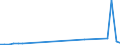 Flow: Exports / Measure: Values / Partner Country: World / Reporting Country: Greece