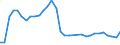 Flow: Exports / Measure: Values / Partner Country: World / Reporting Country: Hungary