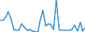 Flow: Exports / Measure: Values / Partner Country: World / Reporting Country: Italy incl. San Marino & Vatican