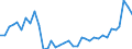 Flow: Exports / Measure: Values / Partner Country: World / Reporting Country: New Zealand