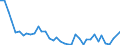 Flow: Exports / Measure: Values / Partner Country: World / Reporting Country: United Kingdom