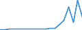 Flow: Exports / Measure: Values / Partner Country: Chinese Taipei / Reporting Country: Austria