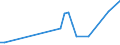 Flow: Exports / Measure: Values / Partner Country: Chinese Taipei / Reporting Country: Finland